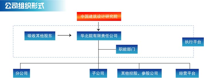 院遠景規劃