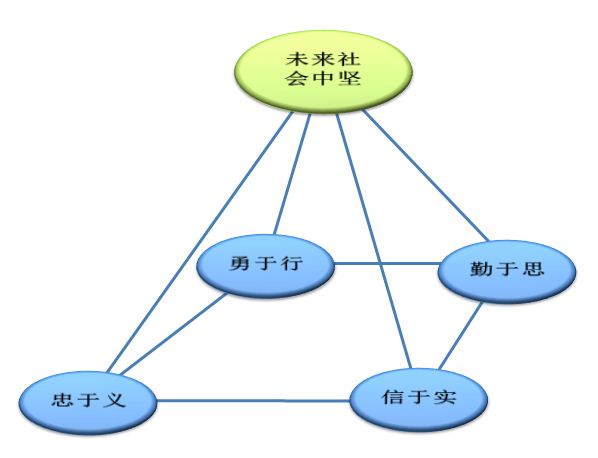 繼光高級中學(繼光中學)