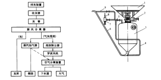 圖3 倉泵的空氣管道系統