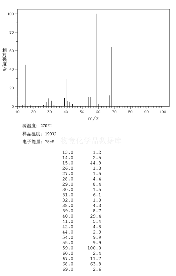 氰乙酸甲酯