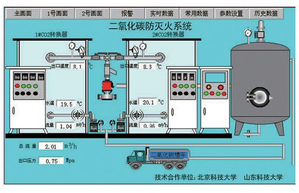 二氧化碳氣體滅火系統