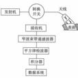 微波散射計