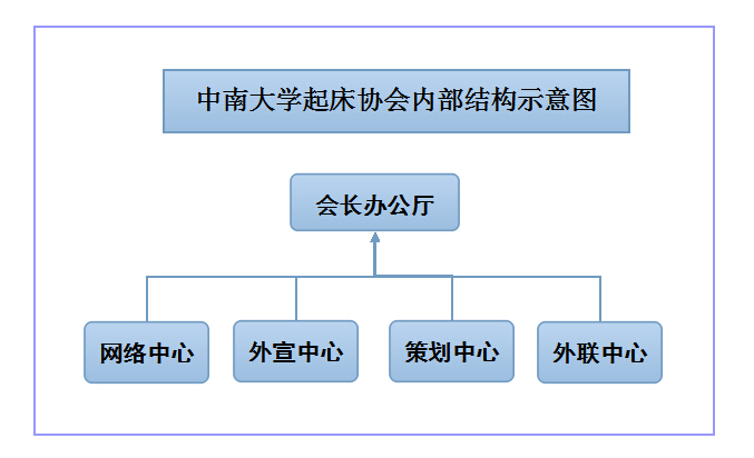 中南大學起床協會