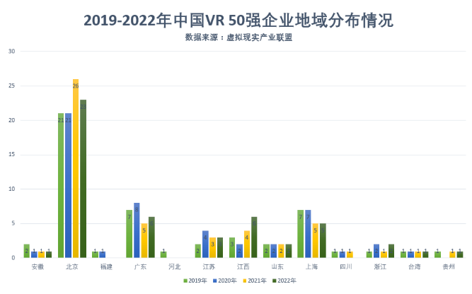 2022中國VR50強企業