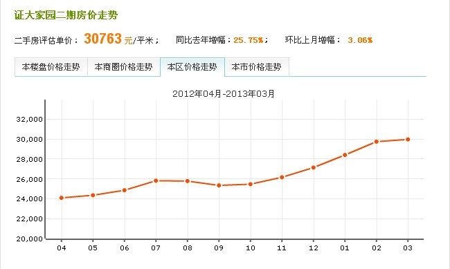 證大家園二期