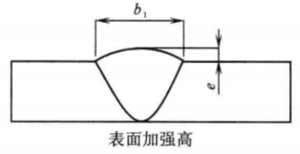 大型高爐爐殼製作工法