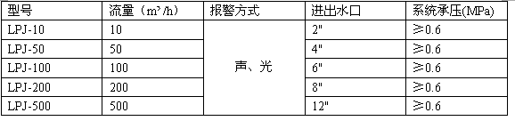 深圳市瑞譜環保科技有限公司