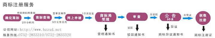 惠州市中興達智慧財產權有限公司