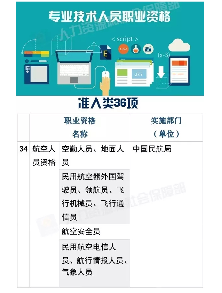 航空人員資格