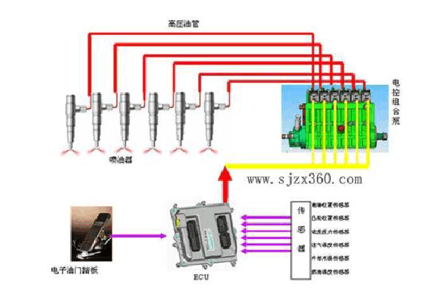 動力機械： 柴油機噴油系統