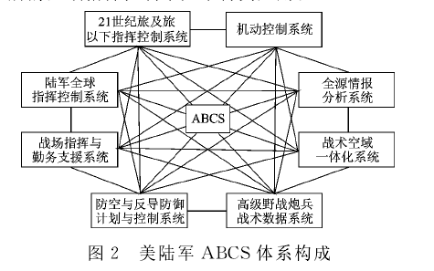 陸軍空域指揮控制