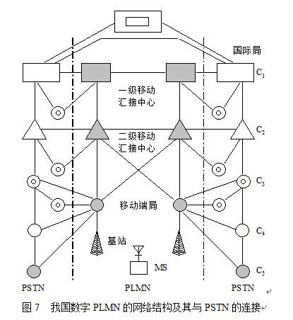 移動通信系統制式