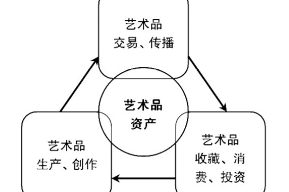 藝術資產