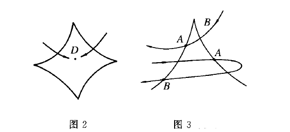 齊曼突變機械