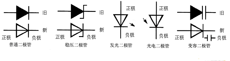 各種二極體的符號