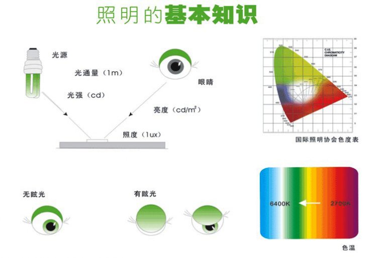 坎德拉(燭光（物理學名詞）)