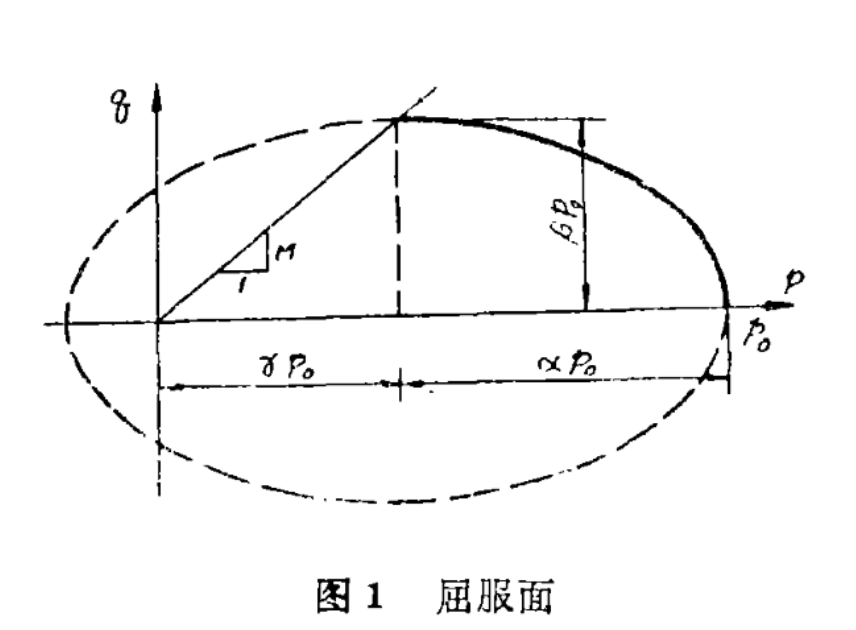 正常壓密粘土