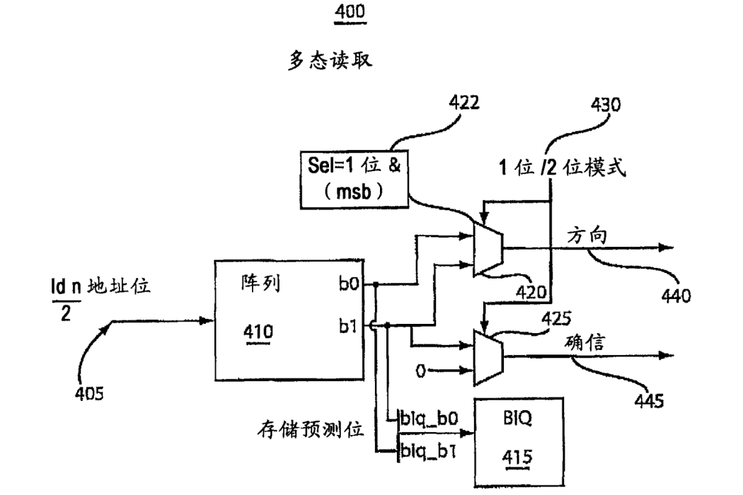 分支預測器