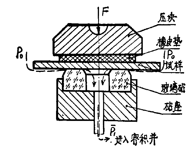 貝克平滑度方法