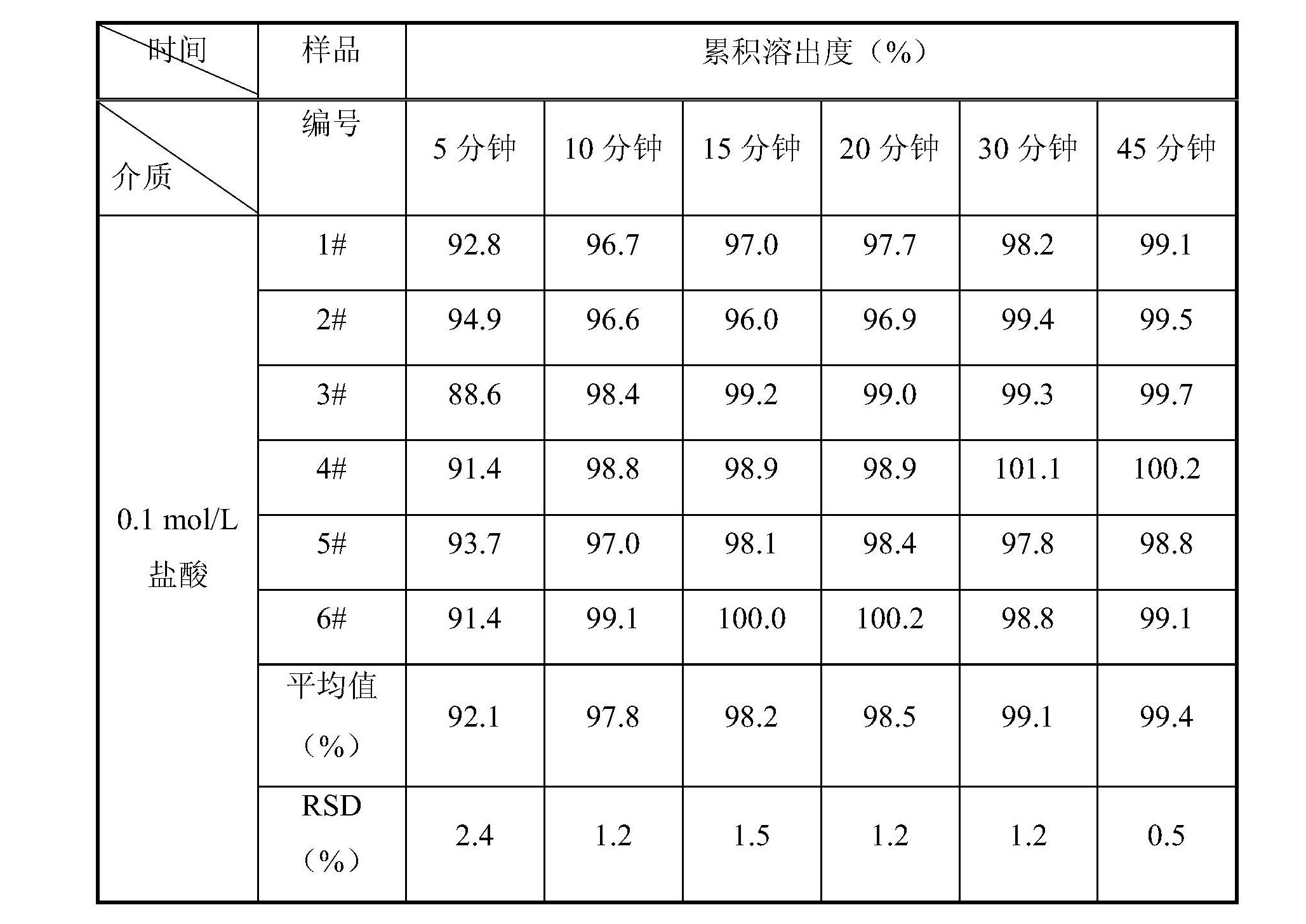 利奈唑胺晶型B及其製備方法和用途