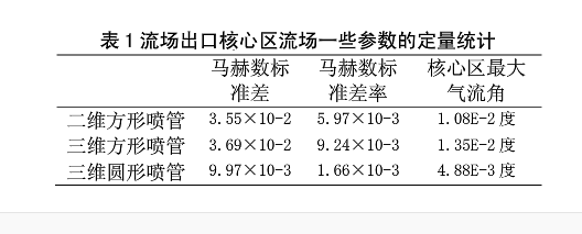 風洞噴管