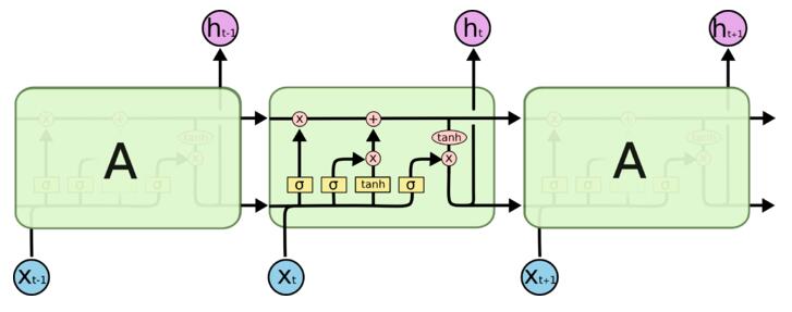 LSTM