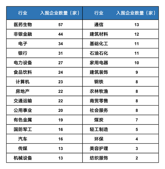 中國ESG優秀企業500強