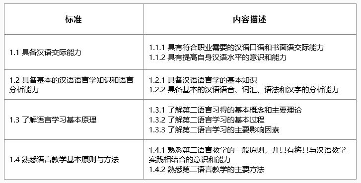 國際中文教師證書考試