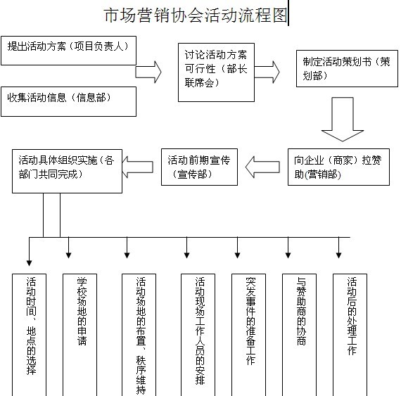 中南林業科技大學市場行銷協會