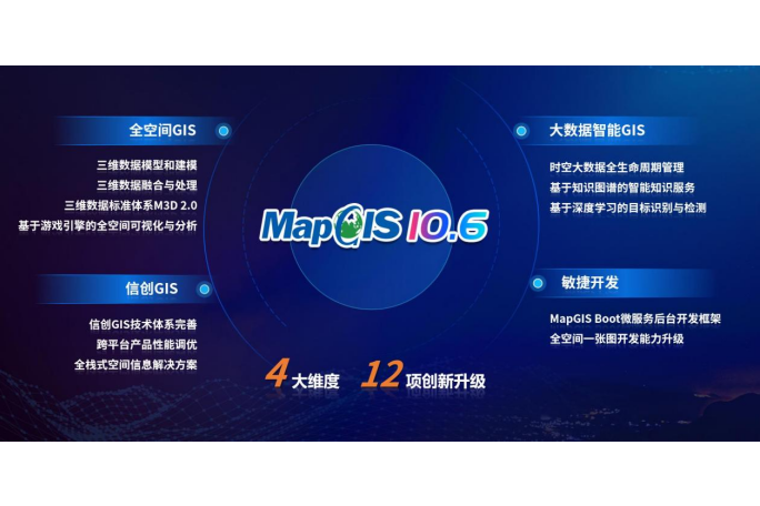 MapGIS 10.6