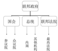 人賦人權