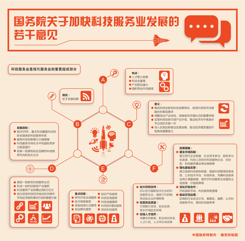 國務院關於加快科技服務業發展的若干意見