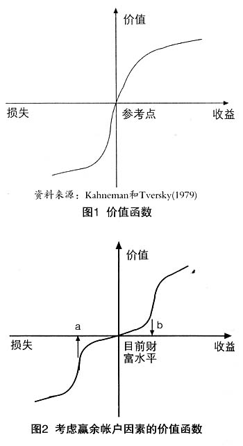 前景理論分析框架