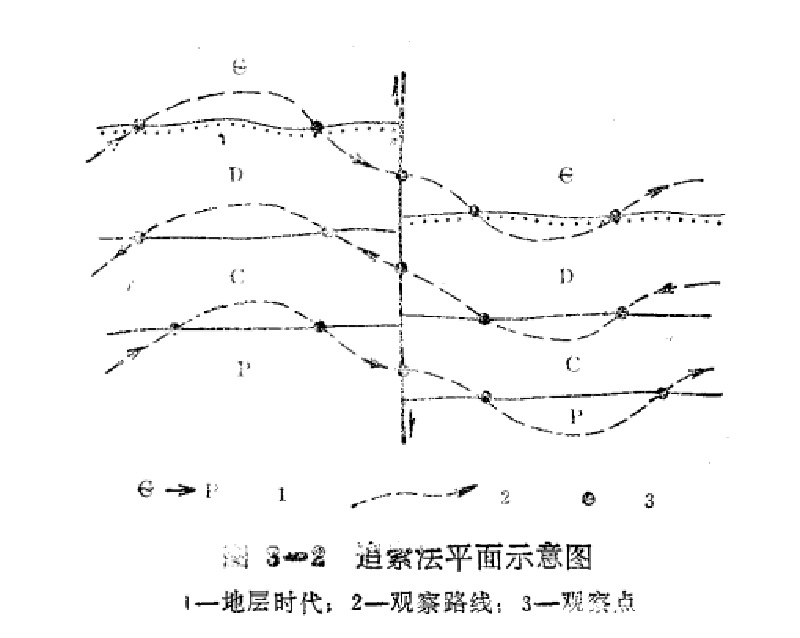 追索法