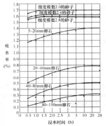 試拌