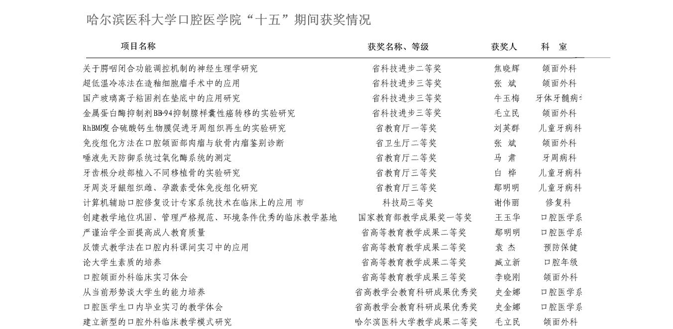 哈爾濱醫科大學口腔醫學院