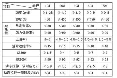 浙江華萊氨綸有限公司