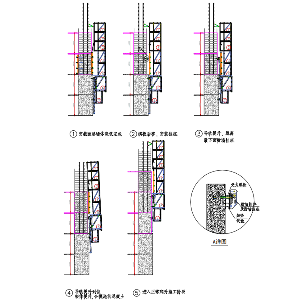 超高層傾斜變截面鋼骨混凝土巨柱爬模施工工法