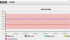 無線車載監控