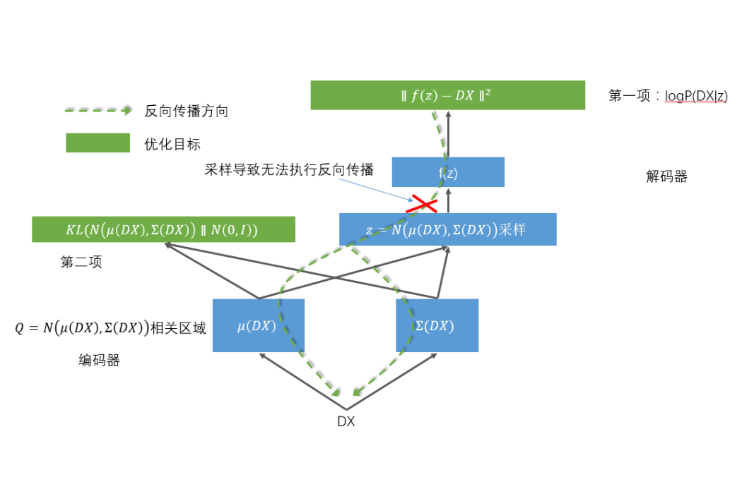 變分參數