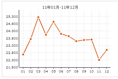 金斯花園