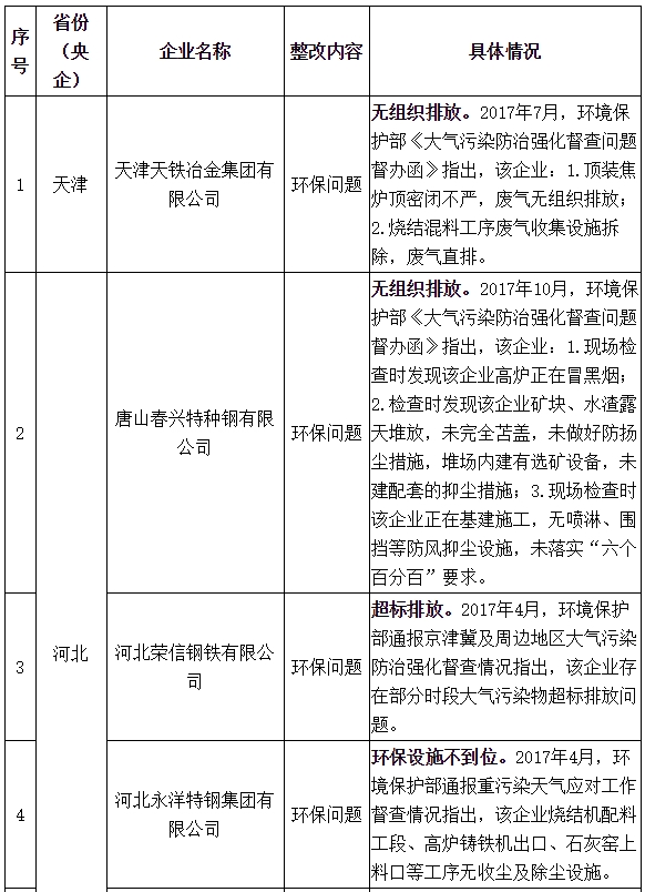 中華人民共和國工業和信息化部公告2018年第16號