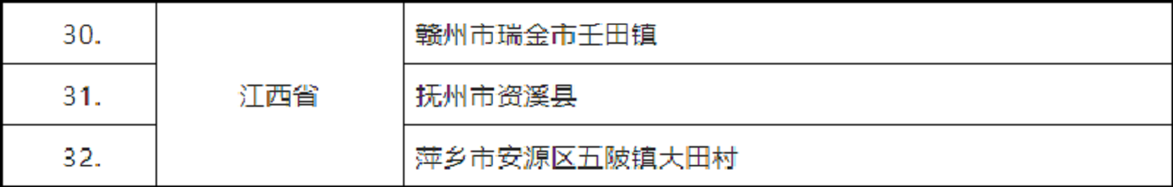 2022年全國“村晚”示範展示點