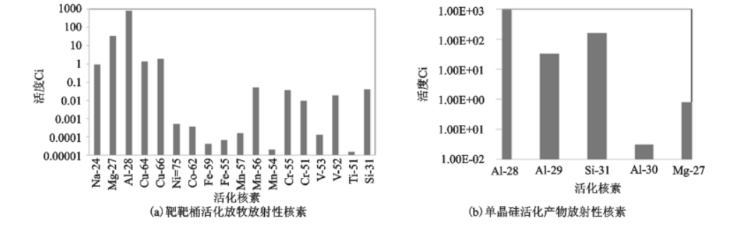 高通量堆(高注量率試驗堆)