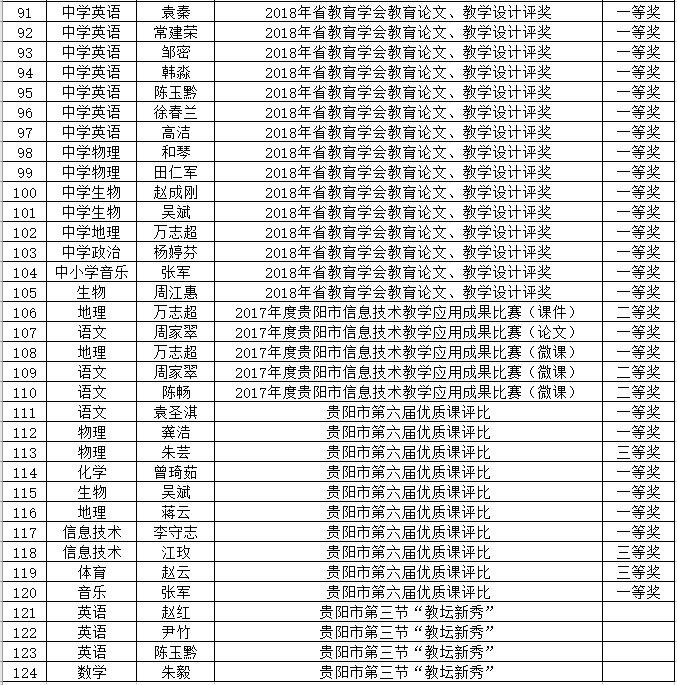 貴陽市第一中學(貴州省貴陽市第一中學)