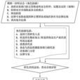 基因工程教學設計