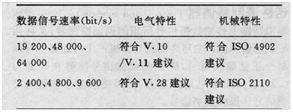 分組式終端