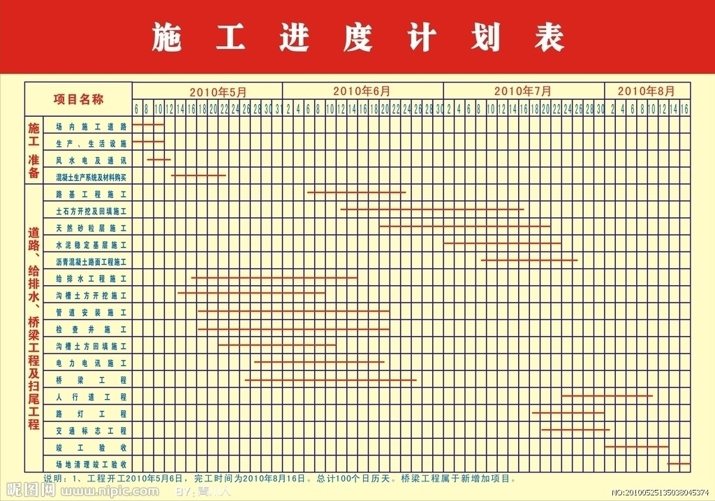 施工總進度計畫