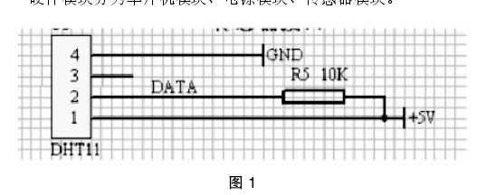 濕度控制器