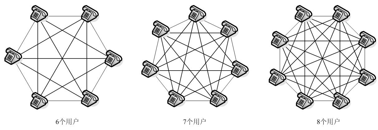 如何打通一個電話